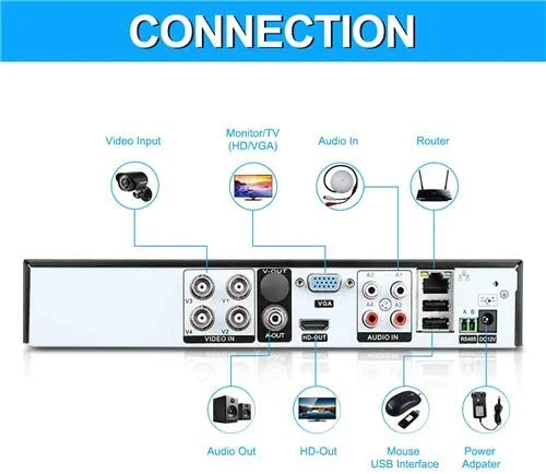 AHD 4ch cctv dvr kit set full